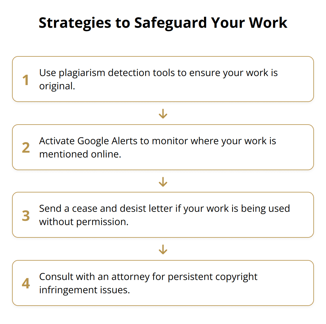 Flow Chart - Strategies to Safeguard Your Work