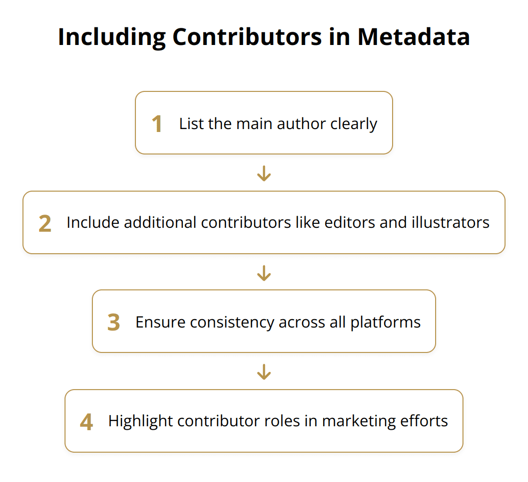 Flow Chart - Including Contributors in Metadata