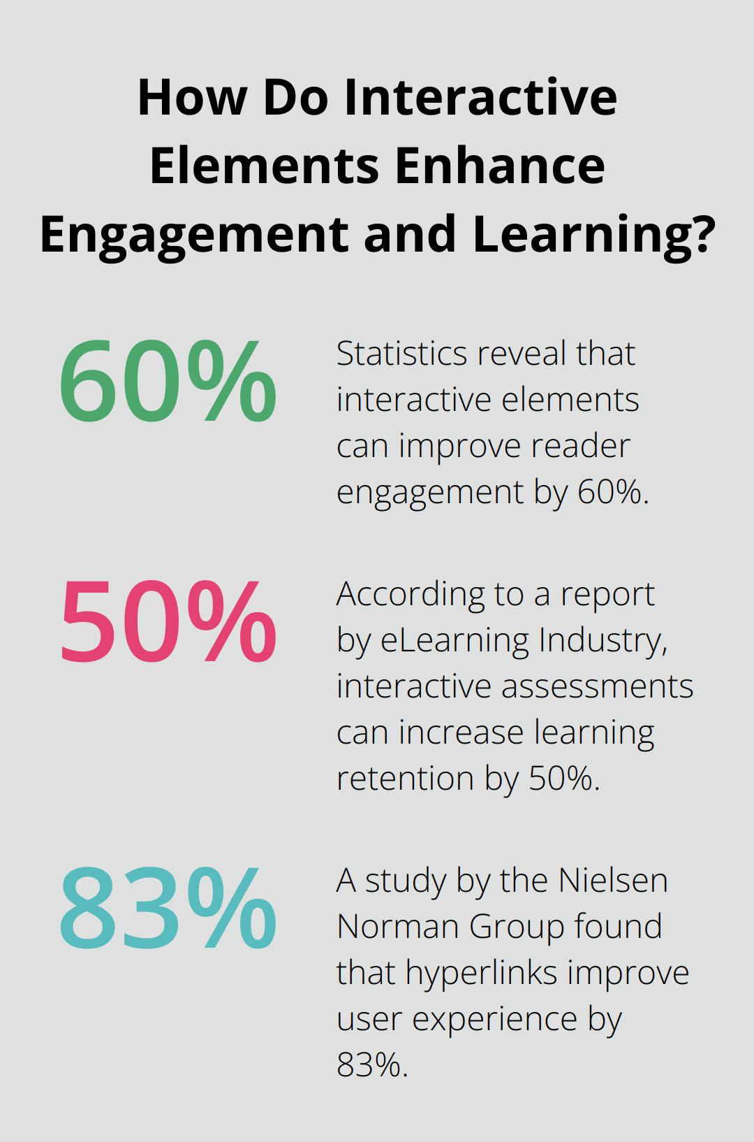 Fact - How Do Interactive Elements Enhance Engagement and Learning?