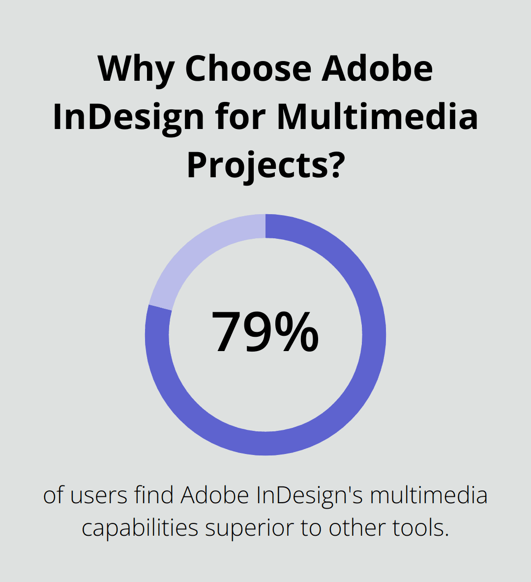Why Choose Adobe InDesign for Multimedia Projects?