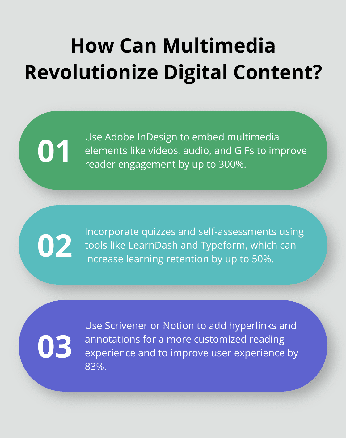 Fact - How Can Multimedia Revolutionize Digital Content?