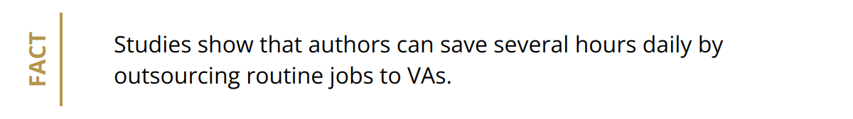 Fact - Studies show that authors can save several hours daily by outsourcing routine jobs to VAs.