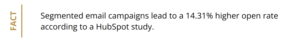 Fact - Segmented email campaigns lead to a 14.31% higher open rate according to a HubSpot study.