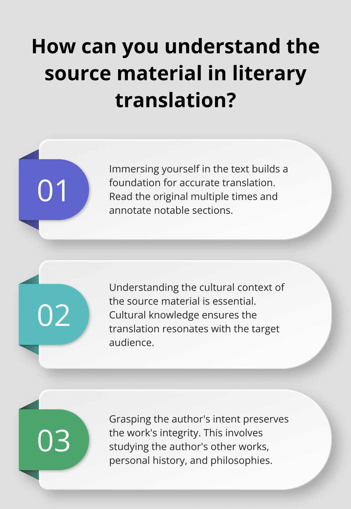 Fact - How can you understand the source material in literary translation?