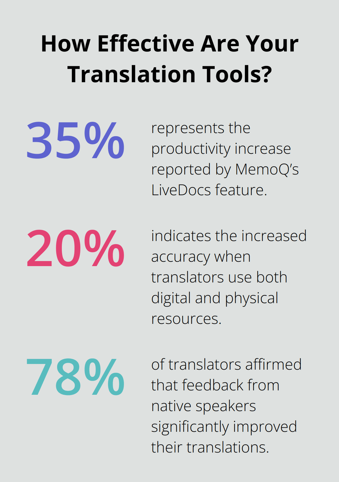 Fact - How Effective Are Your Translation Tools?