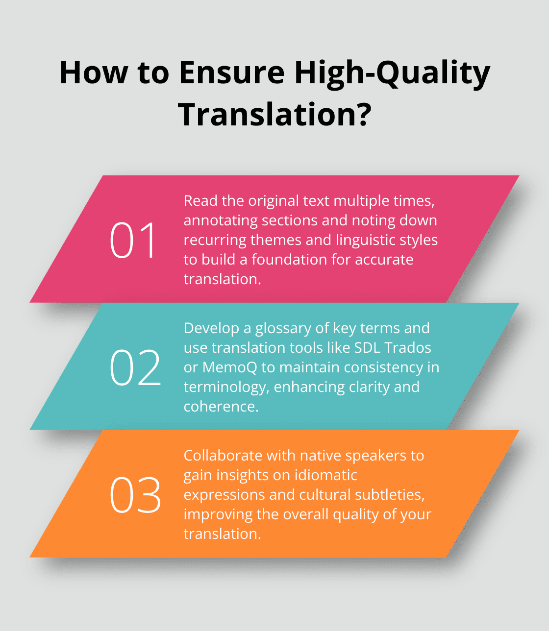 Fact - How to Ensure High-Quality Translation?
