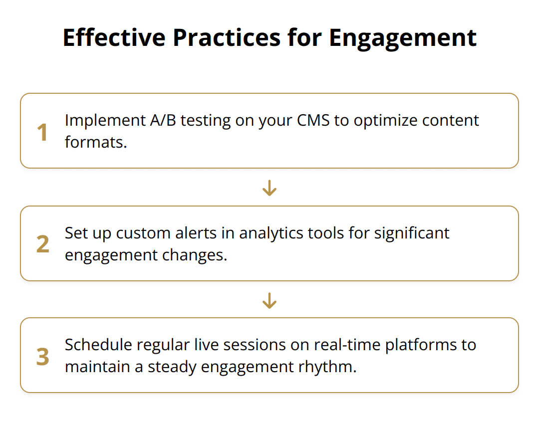 Flow Chart - Effective Practices for Engagement