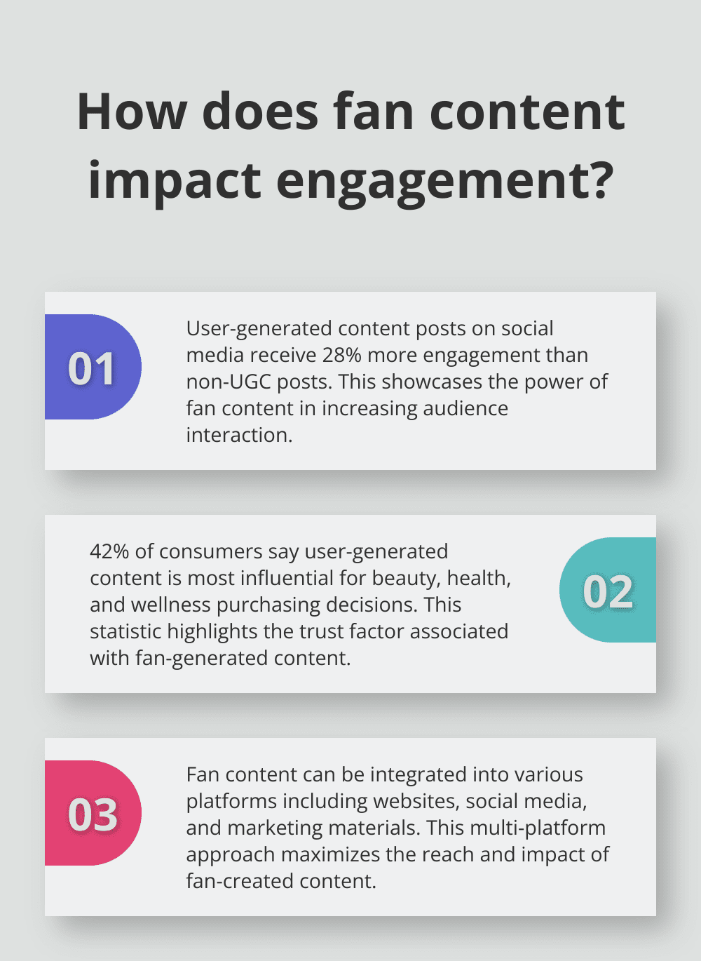 Infographic: How does fan content impact engagement?