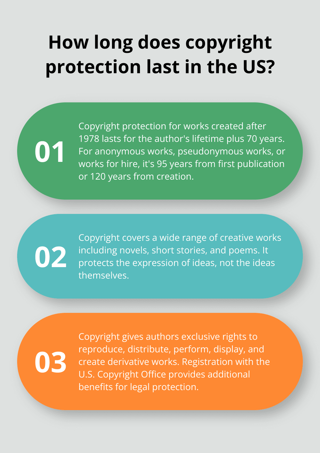 Infographic: How long does copyright protection last in the US? - Author Copyright Strategies