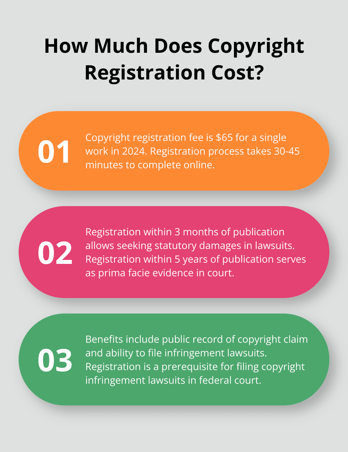 Infographic: How Much Does Copyright Registration Cost?