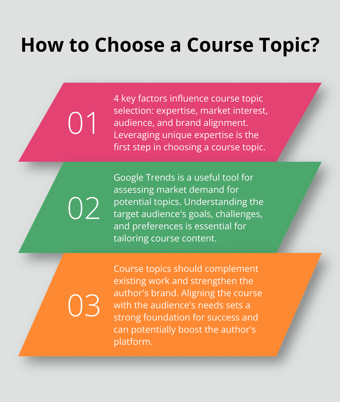 Infographic: How to Choose a Course Topic? - Author Online Course Creation