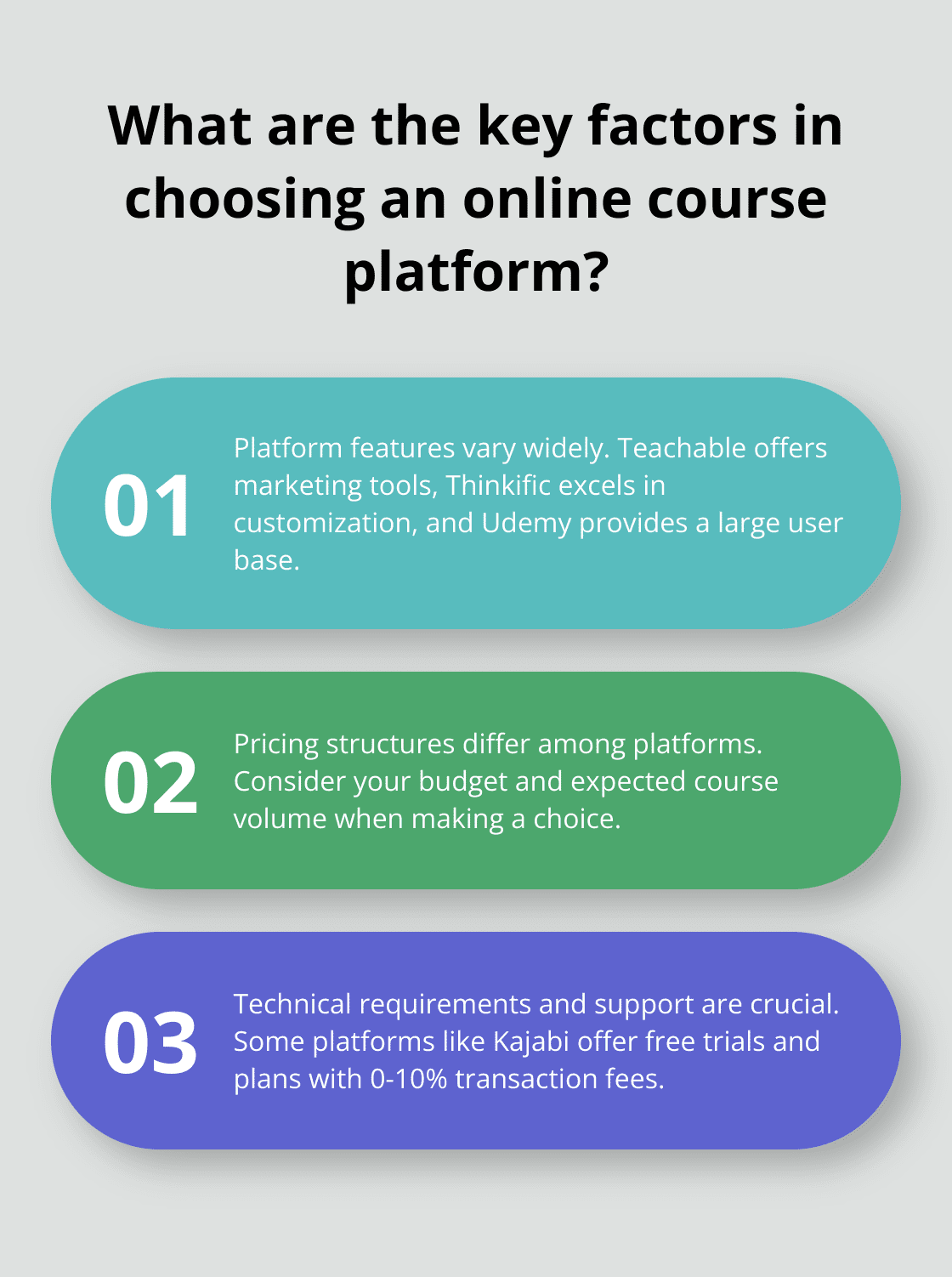 Infographic: What are the key factors in choosing an online course platform?