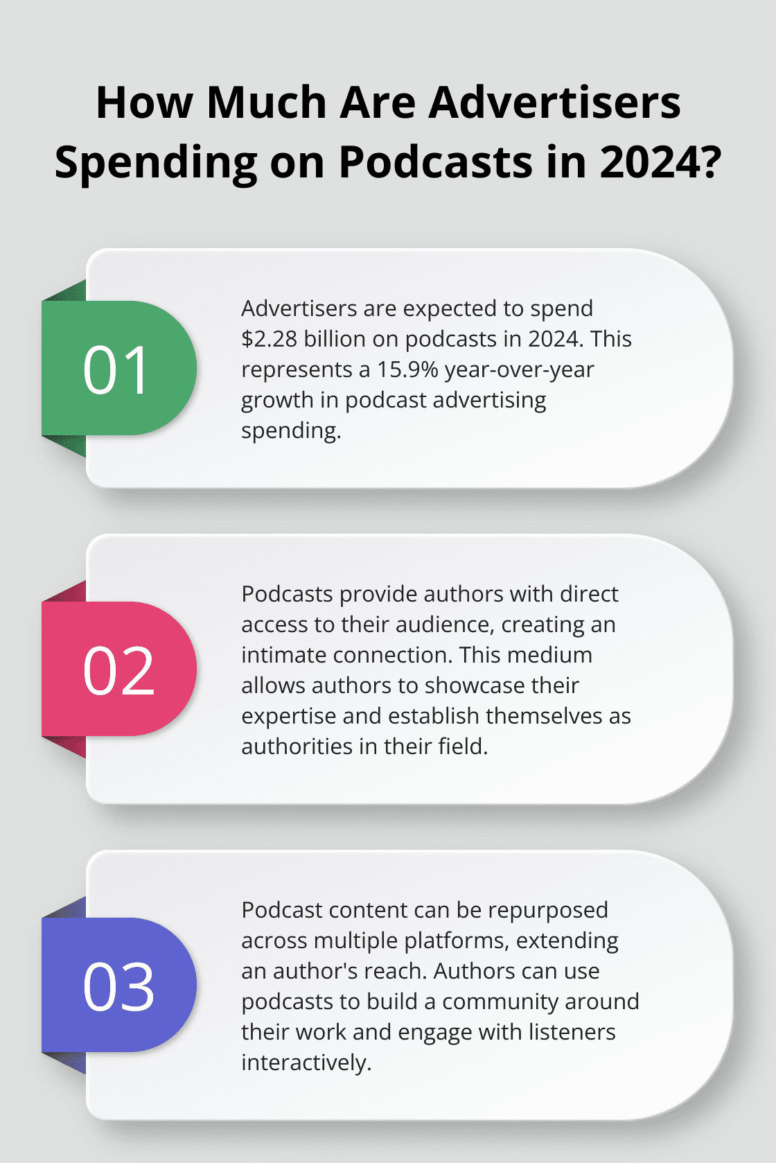 Infographic: How Much Are Advertisers Spending on Podcasts in 2024? - Author Podcasting Benefits