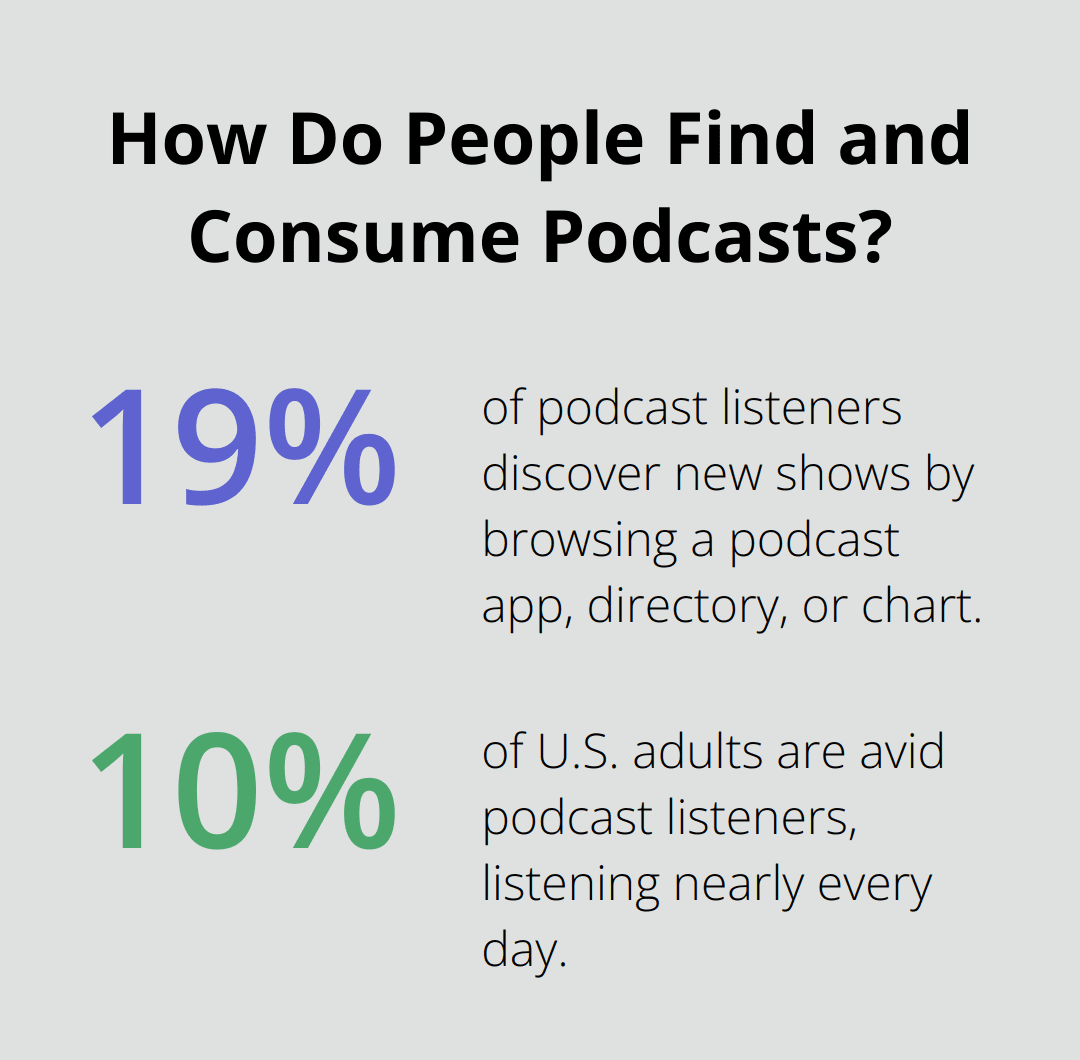 Infographic: How Do People Find and Consume Podcasts?