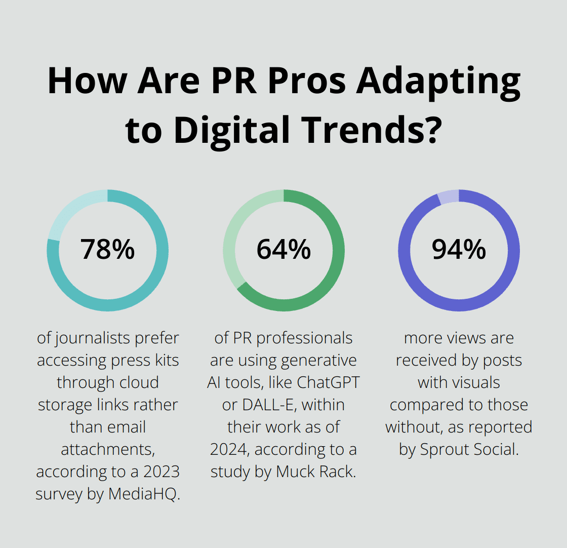 Infographic: How Are PR Pros Adapting to Digital Trends?