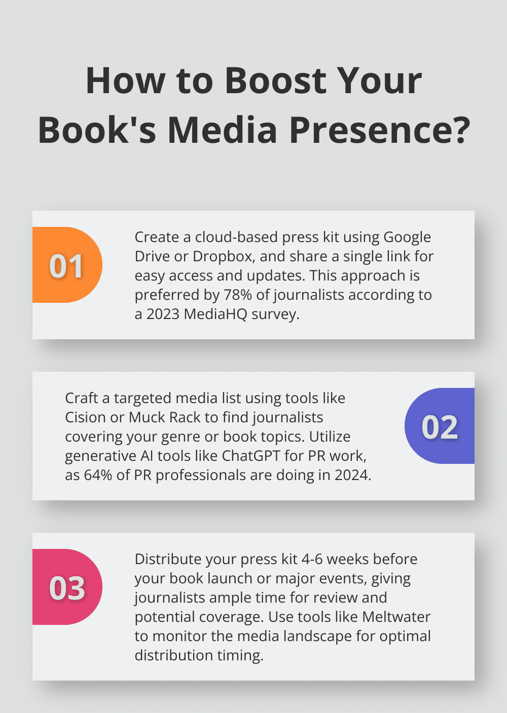 Infographic: How to Boost Your Book's Media Presence?