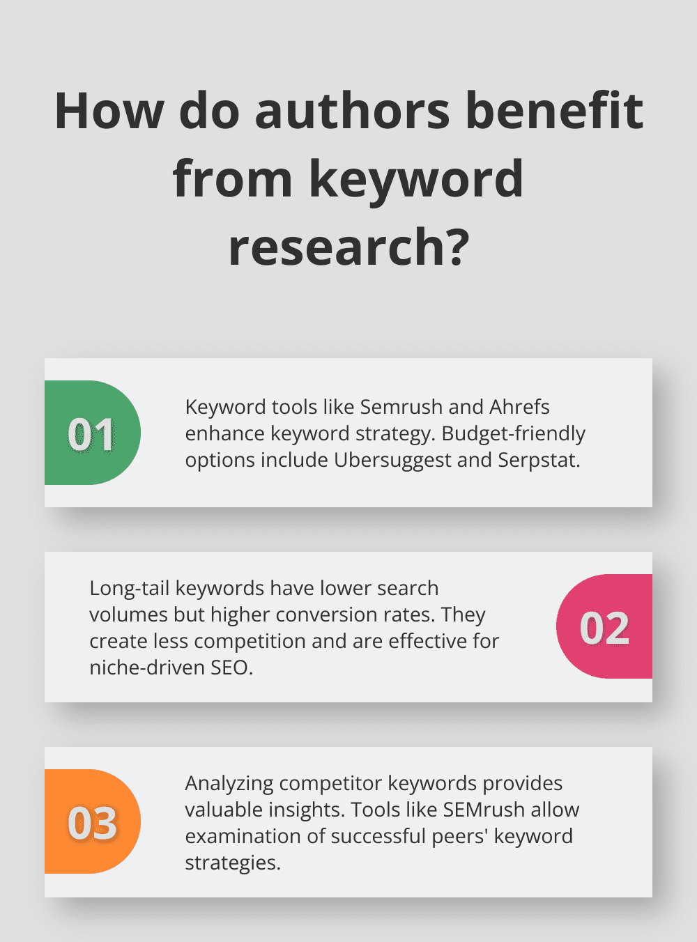 Infographic: How do authors benefit from keyword research? - Author SEO Optimization Tips