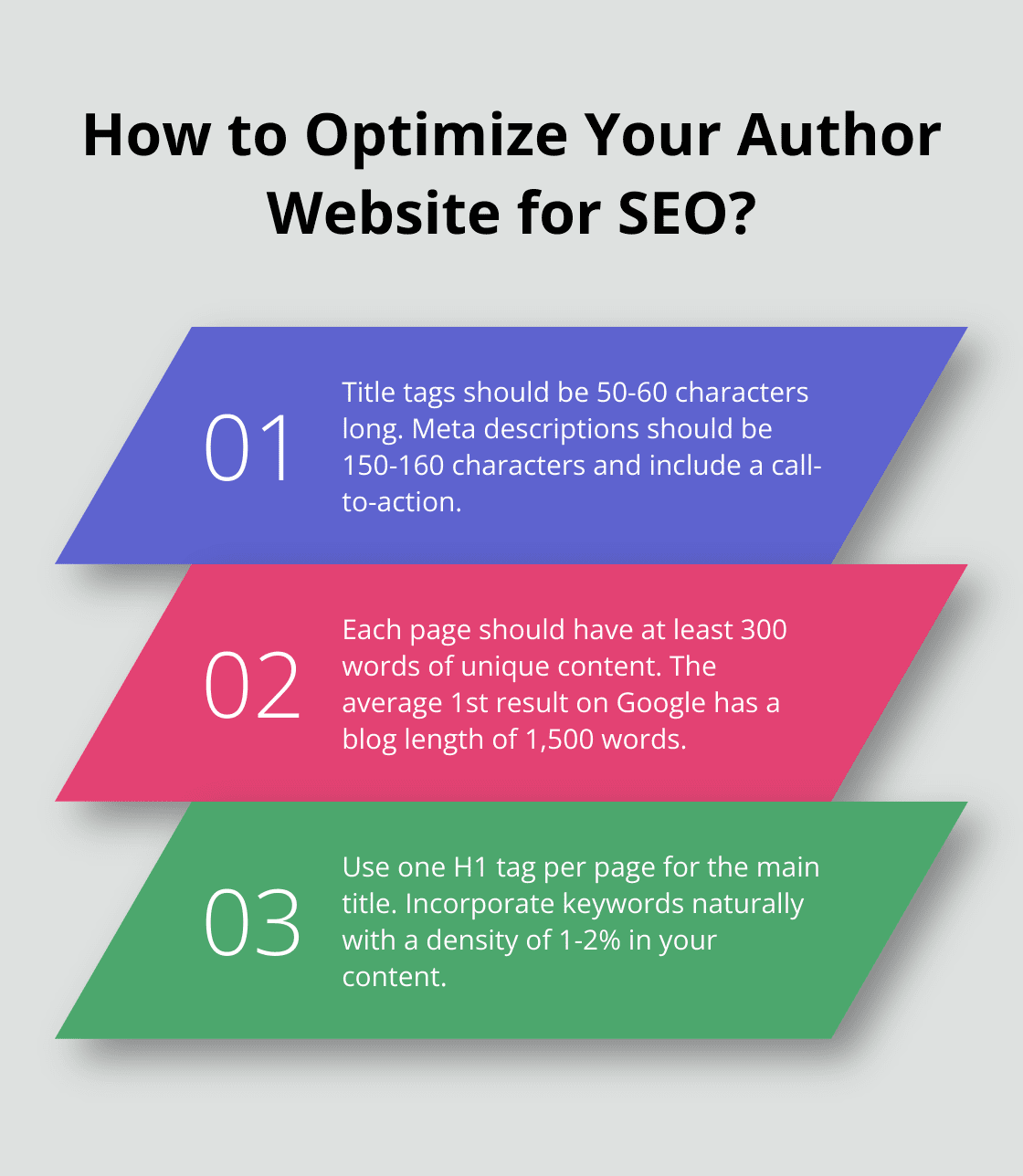 Infographic: How to Optimize Your Author Website for SEO?