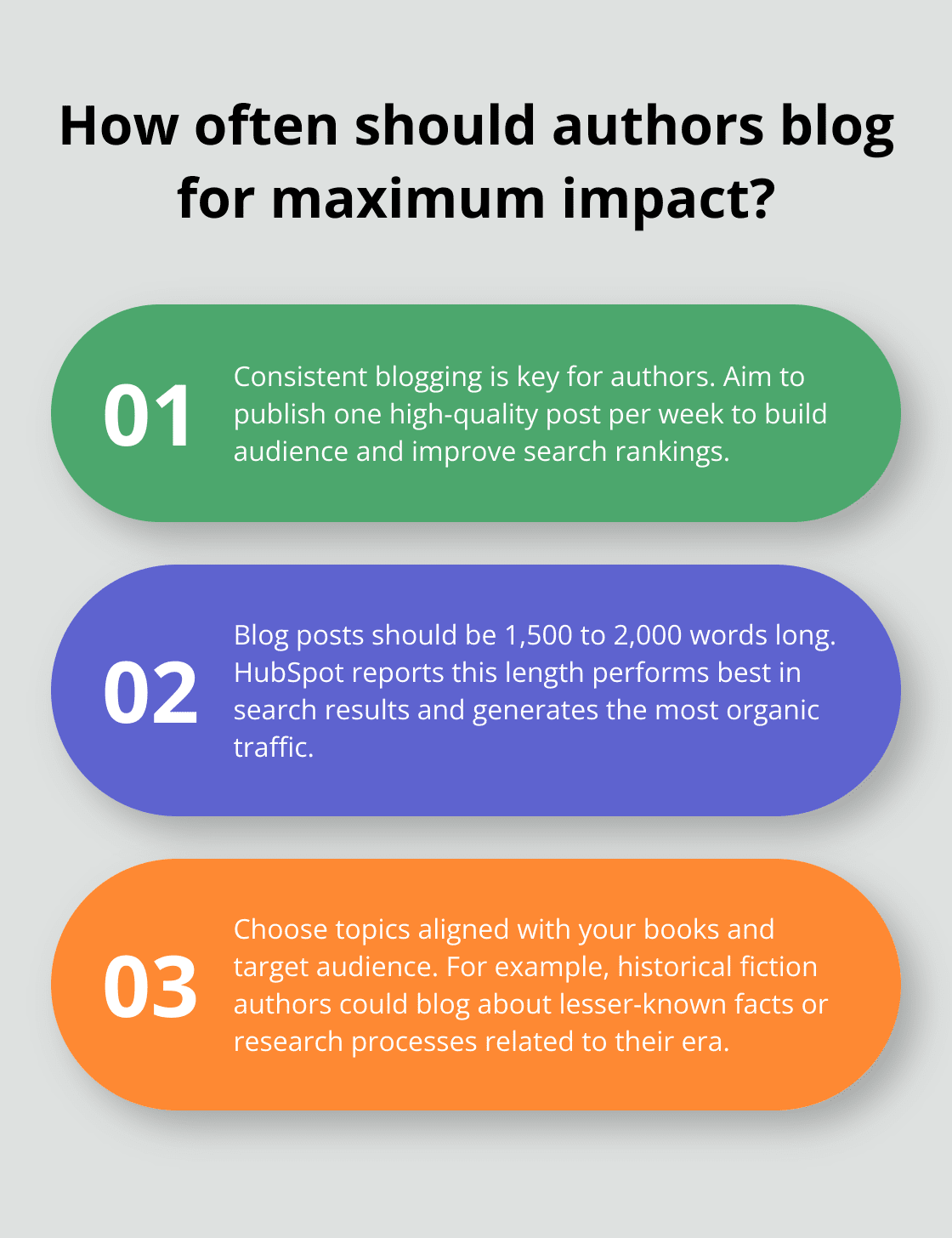 Infographic: How often should authors blog for maximum impact?