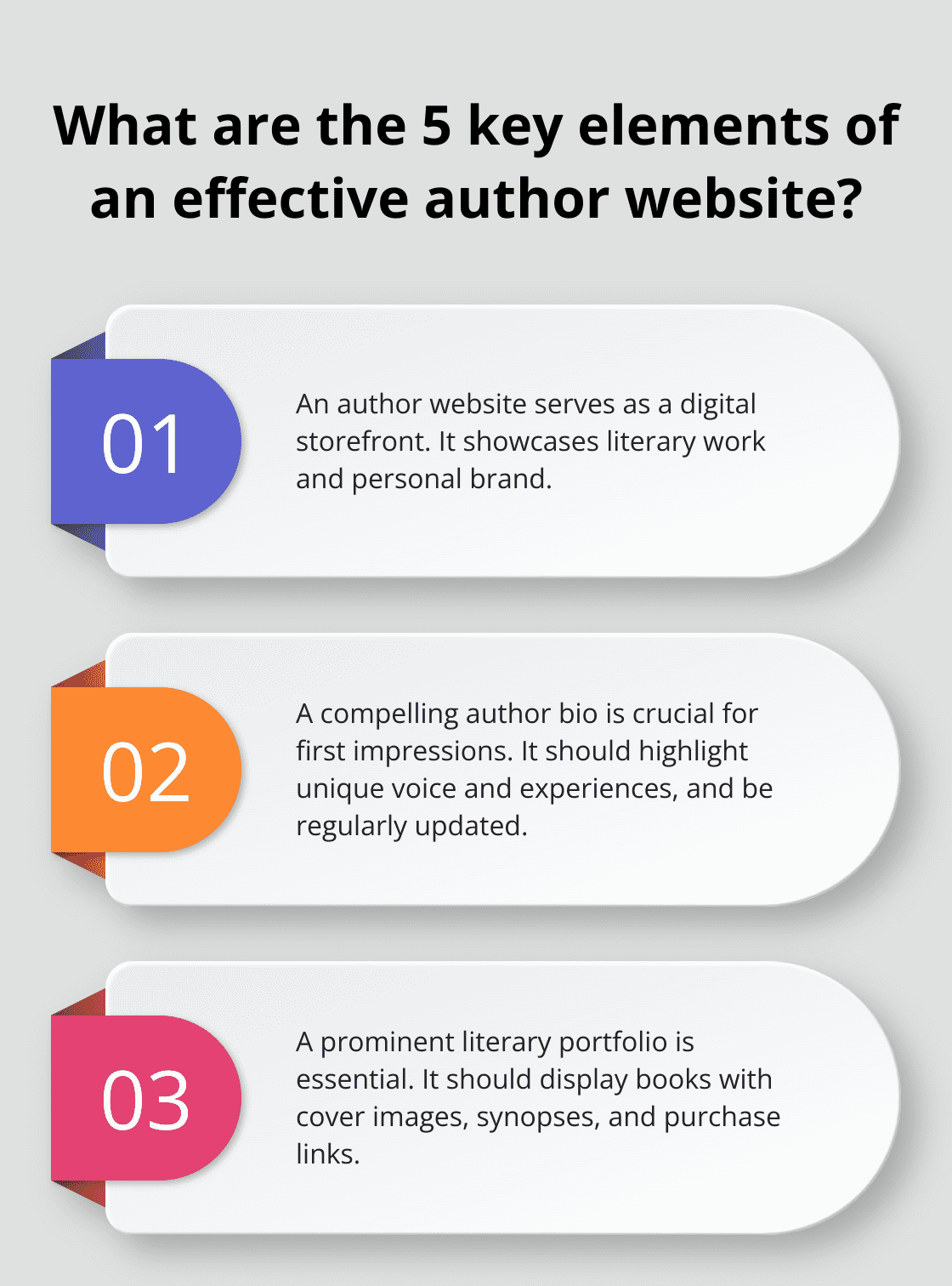 Infographic: What are the 5 key elements of an effective author website?