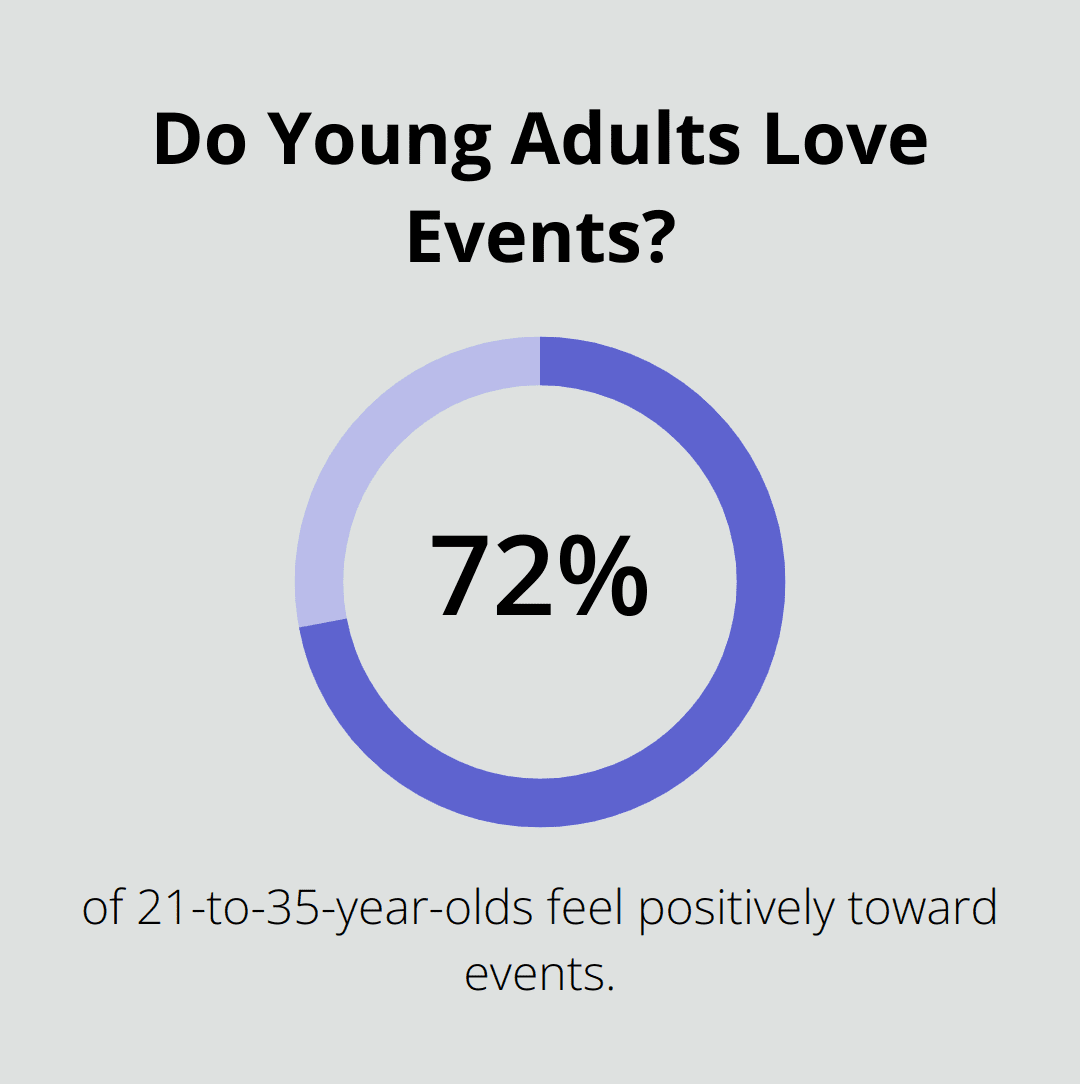 Infographic: Do Young Adults Love Events? - Author Website Best Practices