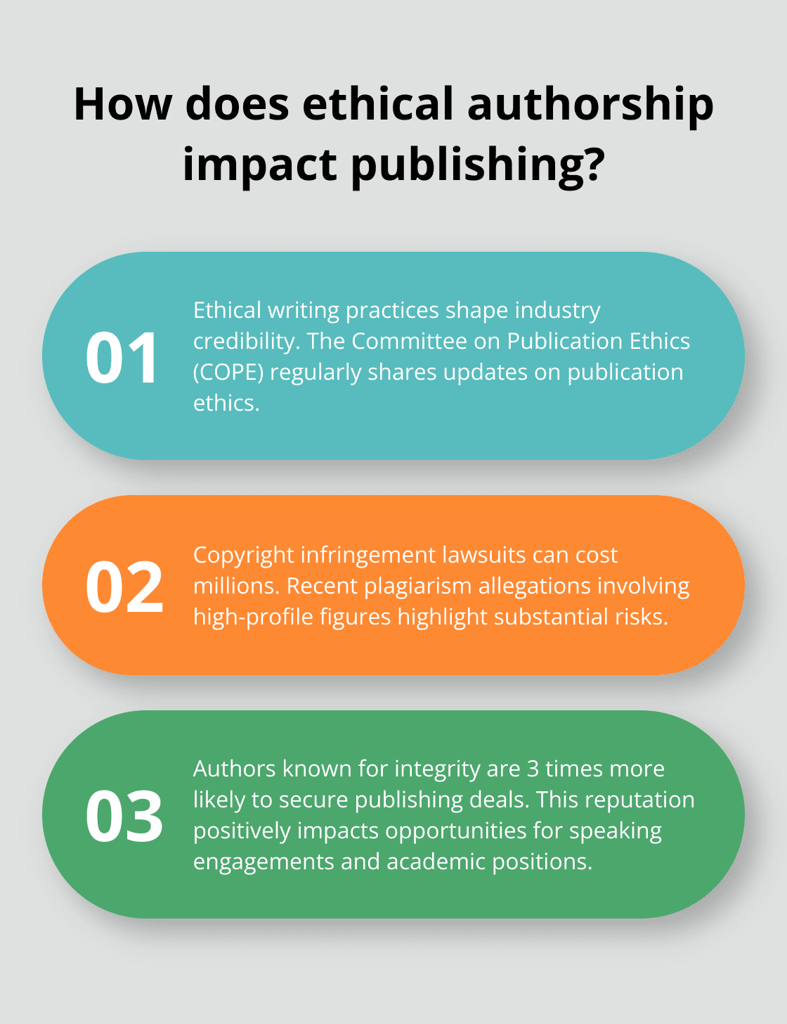 Infographic: How does ethical authorship impact publishing?