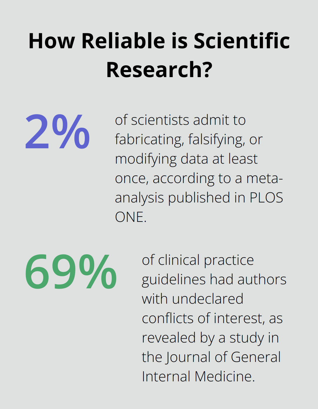 Infographic: How Reliable is Scientific Research?