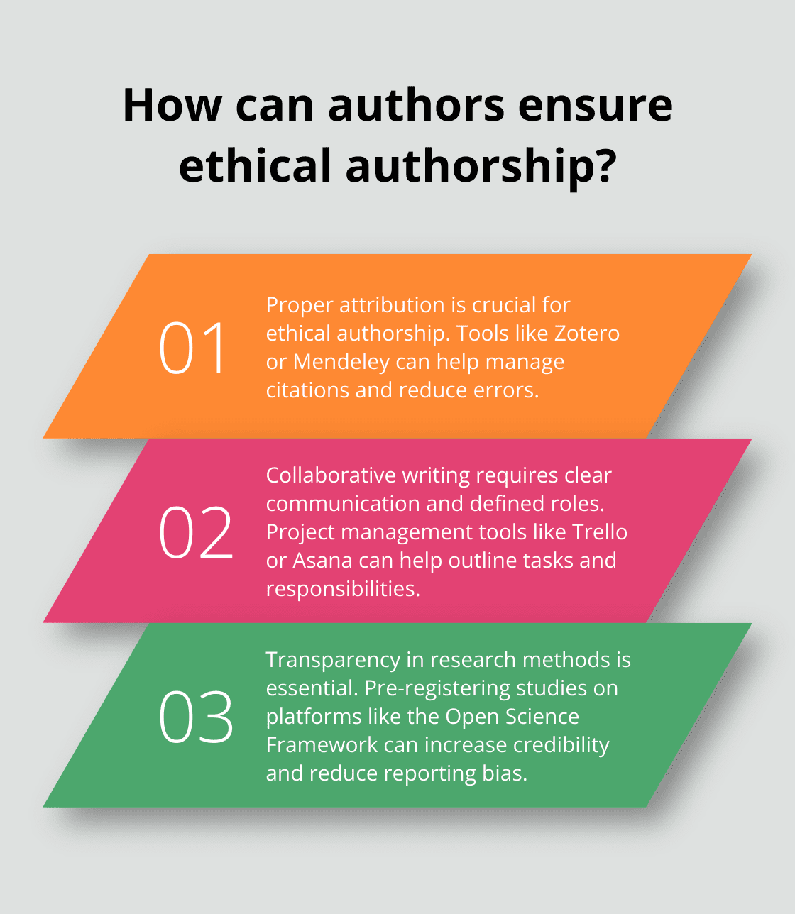 Infographic: How can authors ensure ethical authorship? - Authorship Ethics and Practices