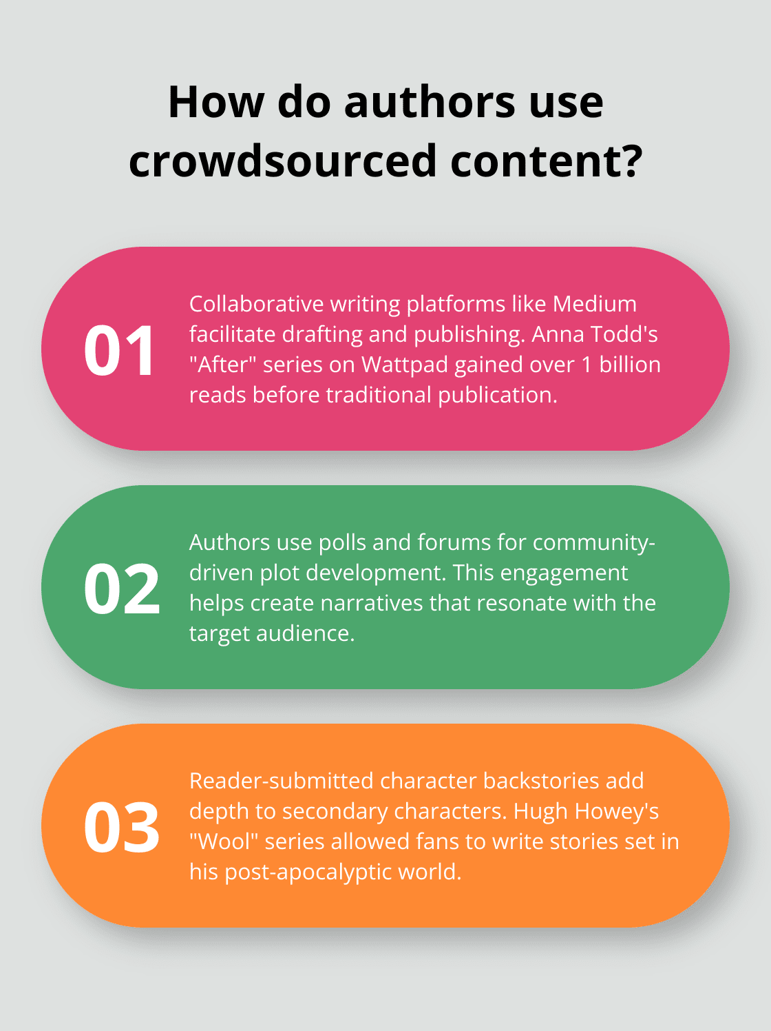 Infographic: How do authors use crowdsourced content? - Book Crowdsourcing Ideas