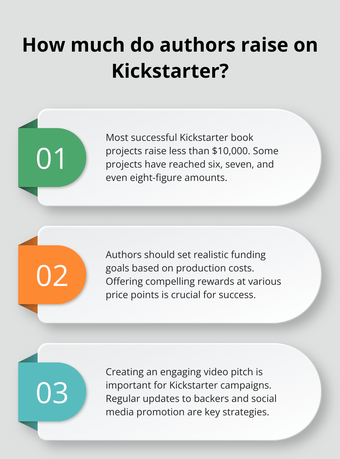 Infographic: How much do authors raise on Kickstarter?