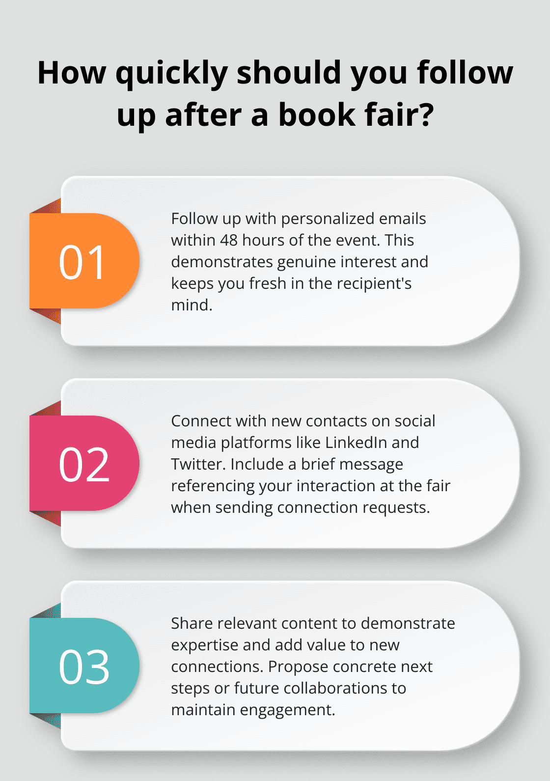 Infographic: How quickly should you follow up after a book fair?