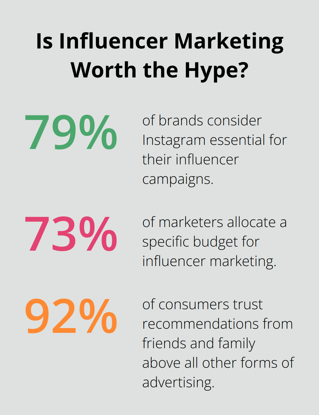 Infographic: Is Influencer Marketing Worth the Hype?