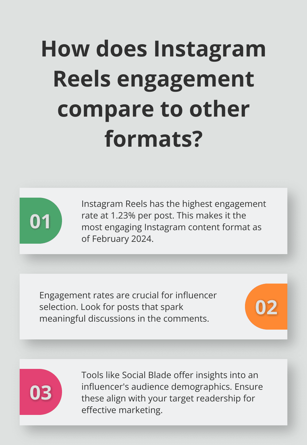 Infographic: How does Instagram Reels engagement compare to other formats? - Book Influencer Partnerships