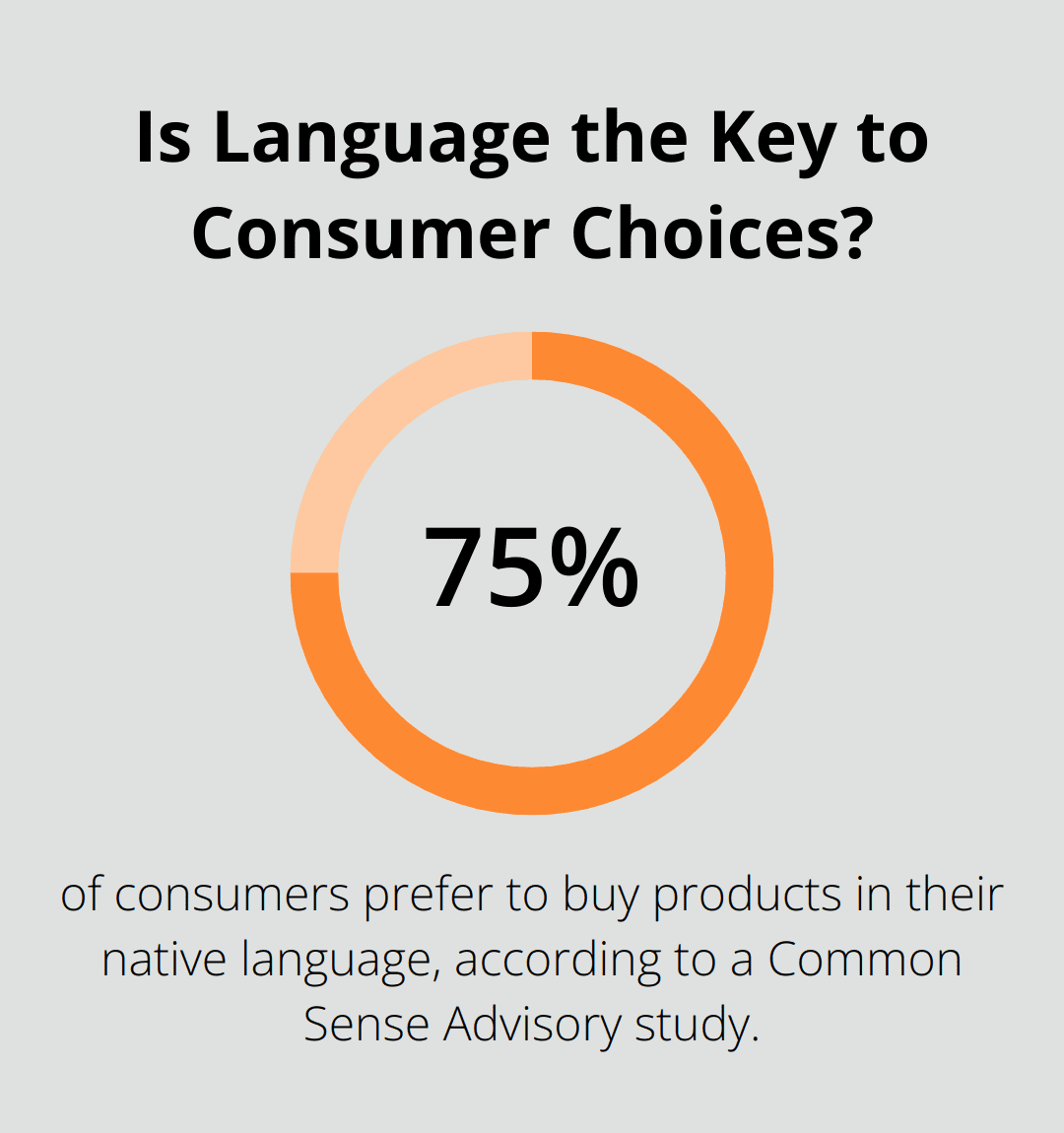 Infographic: Is Language the Key to Consumer Choices? - Book Localization Strategies