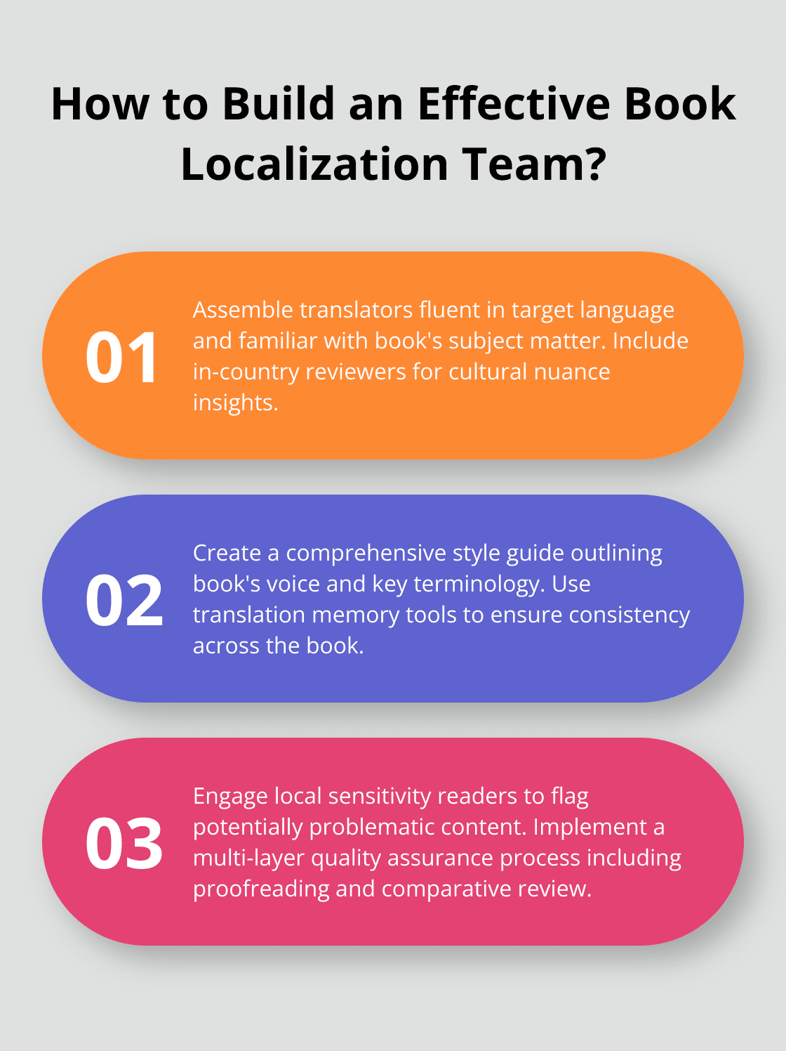 Infographic: How to Build an Effective Book Localization Team?