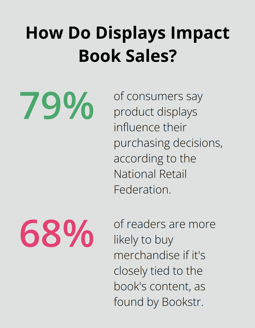 Infographic: How Do Displays Impact Book Sales? - Book Merchandising Ideas