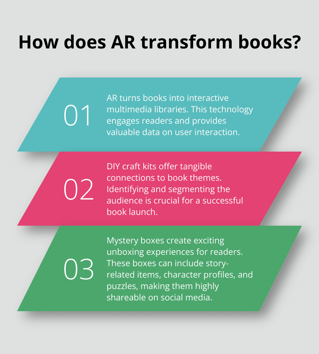 Infographic: How does AR transform books?