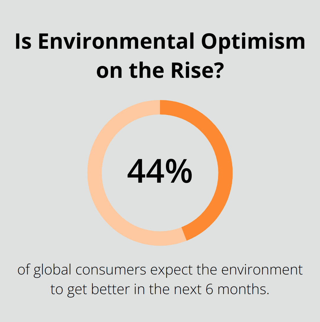 Infographic: Is Environmental Optimism on the Rise? - Book Promotional Swag