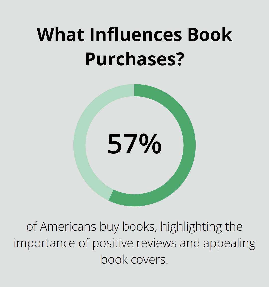 Infographic: What Influences Book Purchases? - Book Review Blog Outreach