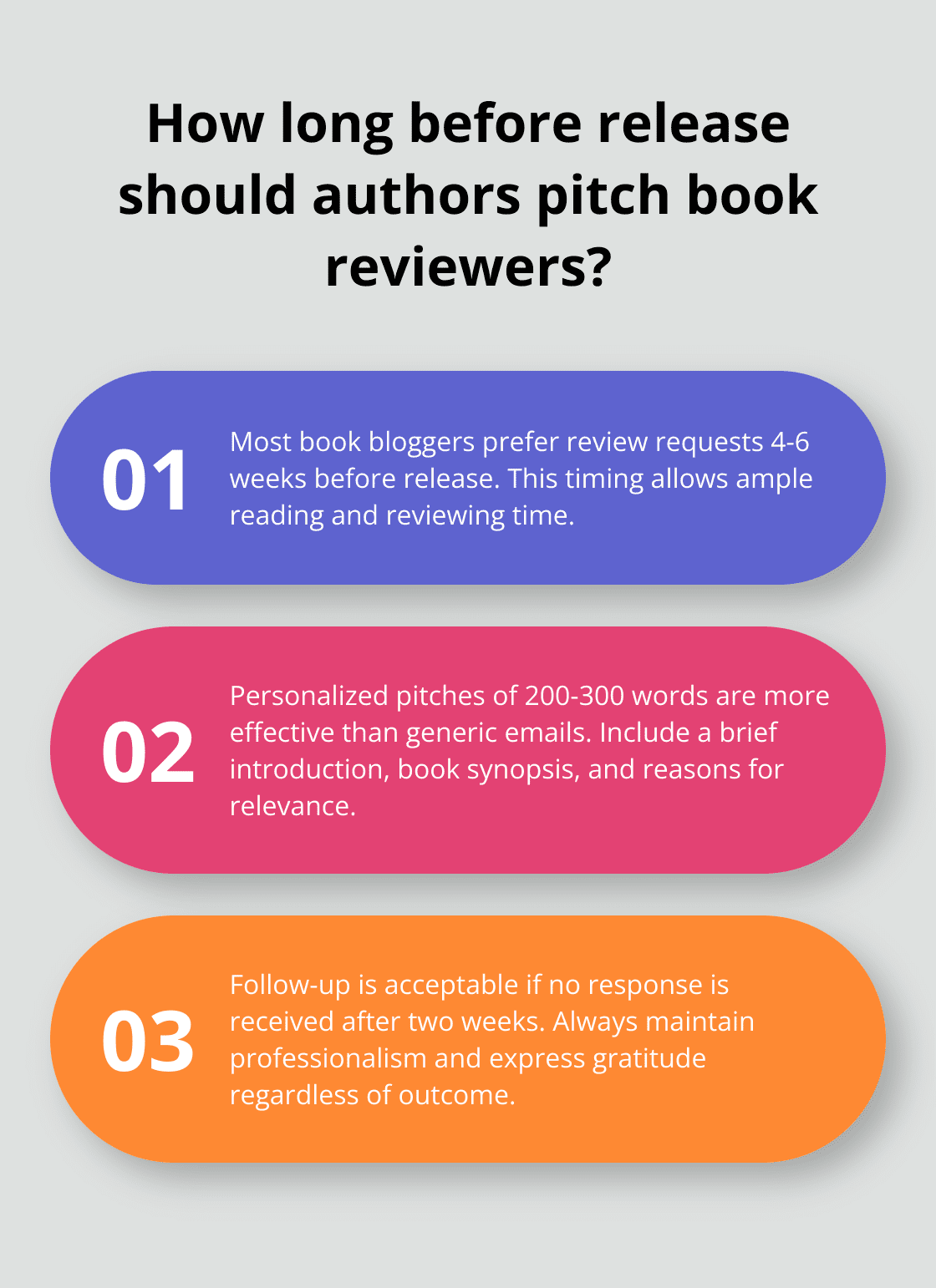 Infographic: How long before release should authors pitch book reviewers?