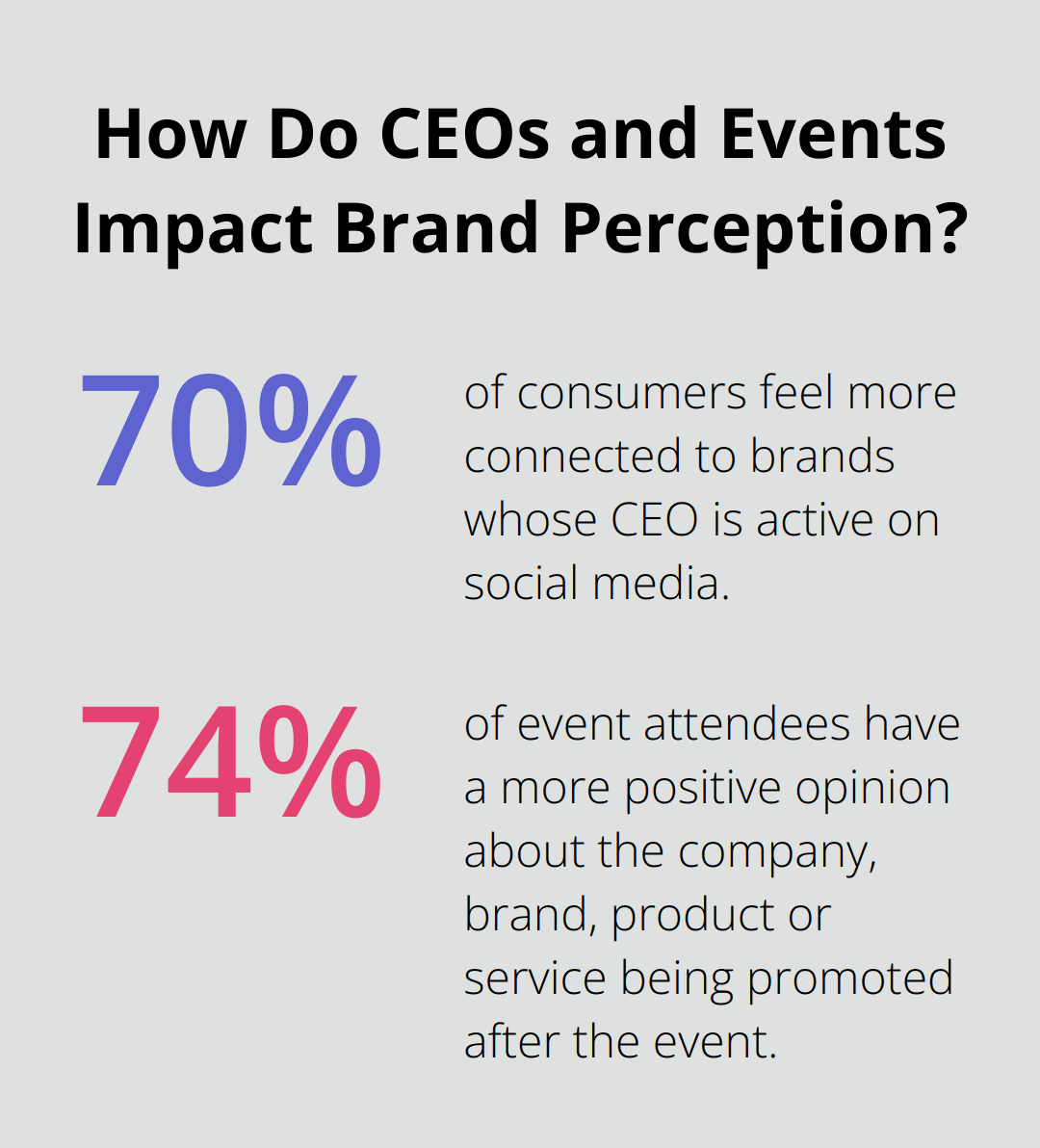 Infographic: How Do CEOs and Events Impact Brand Perception?