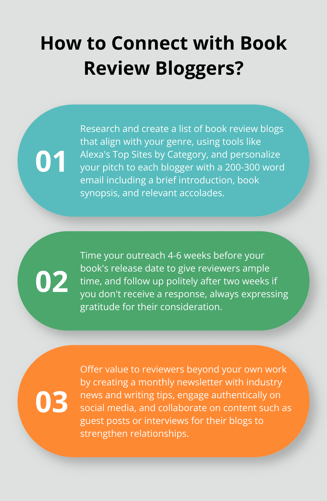 Infographic: How to Connect with Book Review Bloggers? - Book Review Blog Outreach