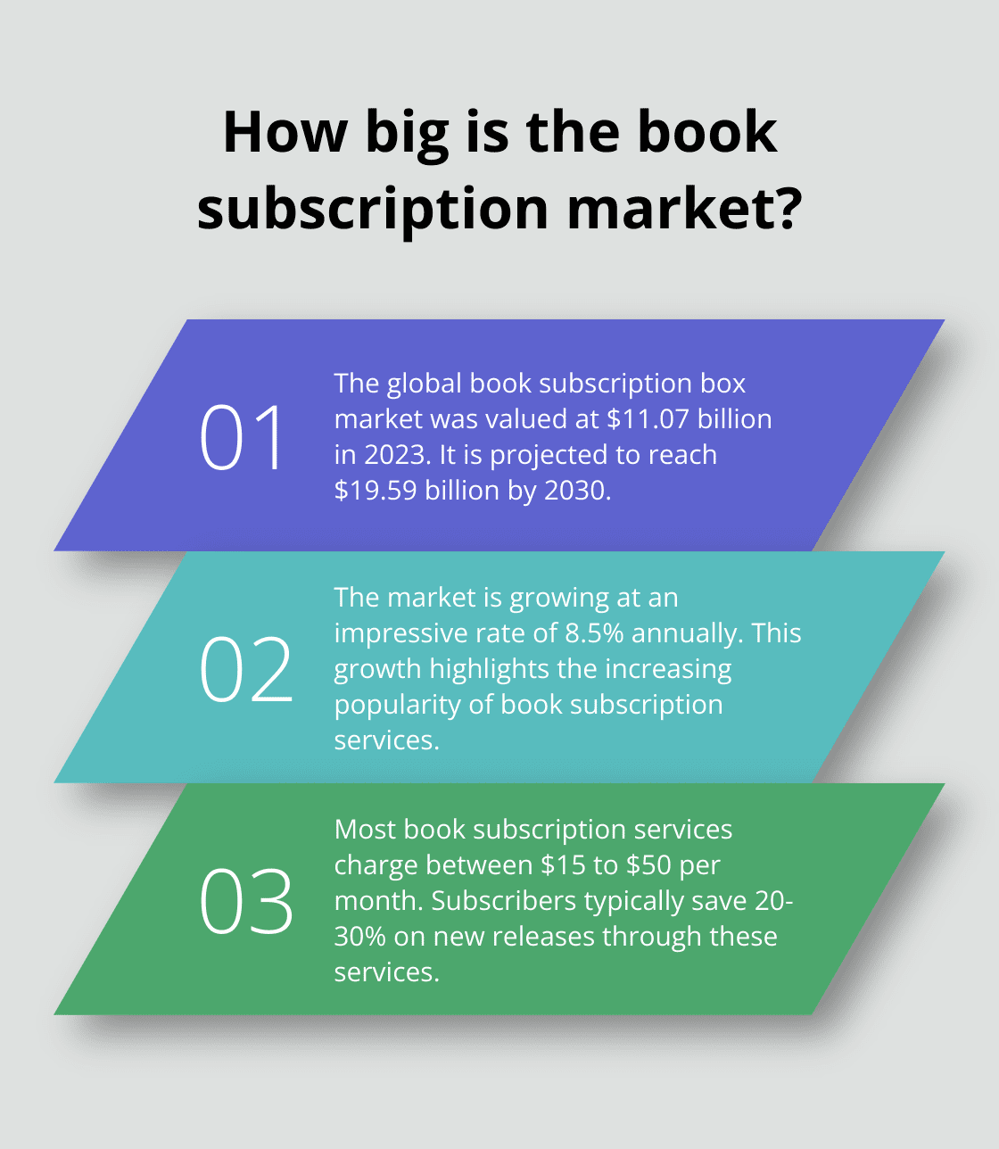 Infographic: How big is the book subscription market?