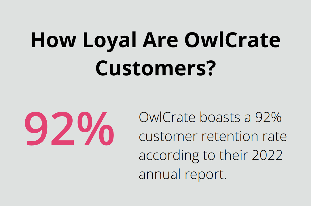 Infographic: How Loyal Are OwlCrate Customers? - Book Subscription Model Insights