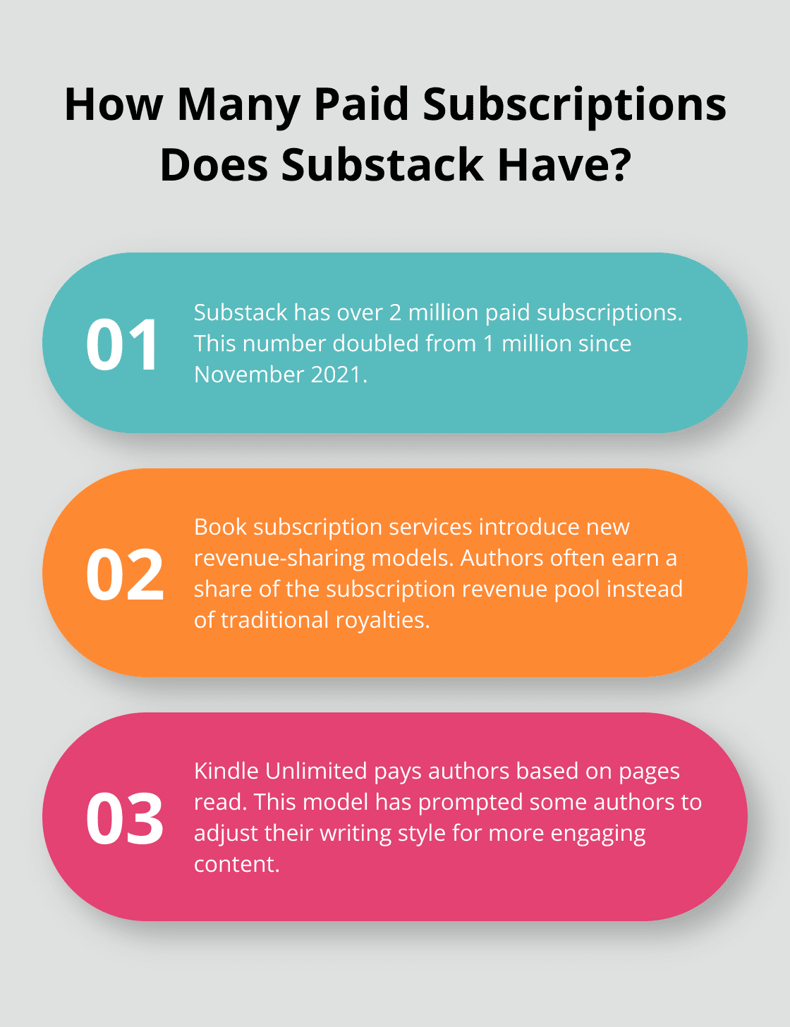 Infographic: How Many Paid Subscriptions Does Substack Have? - Book Subscription Model Insights