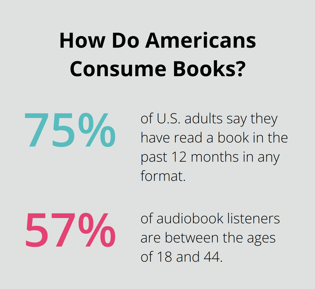 Infographic: How Do Americans Consume Books?