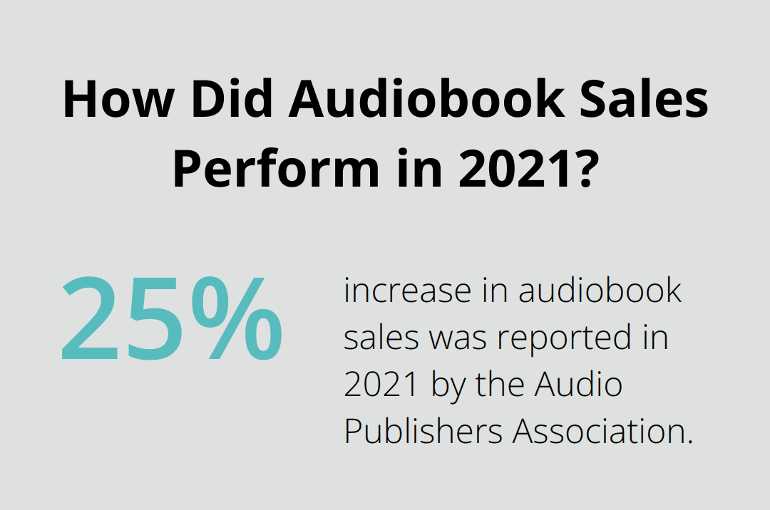 Infographic: How Did Audiobook Sales Perform in 2021? - Cross-Platform Publishing Strategies