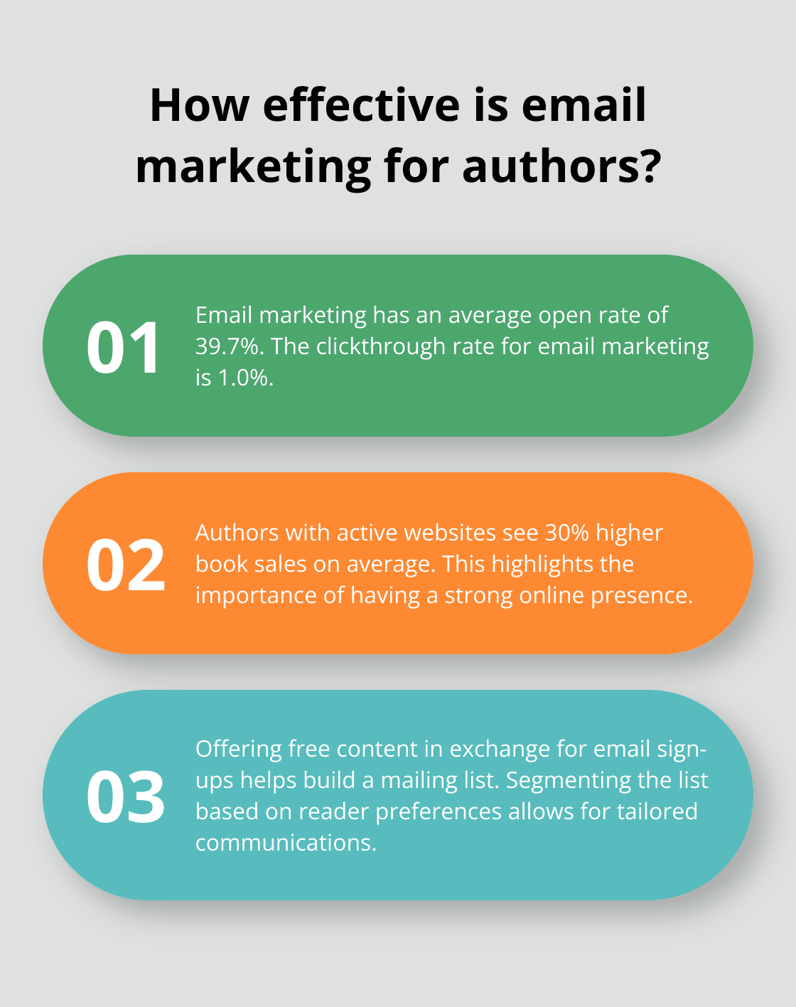 Infographic: How effective is email marketing for authors? - Direct-to-Reader Sales Strategies