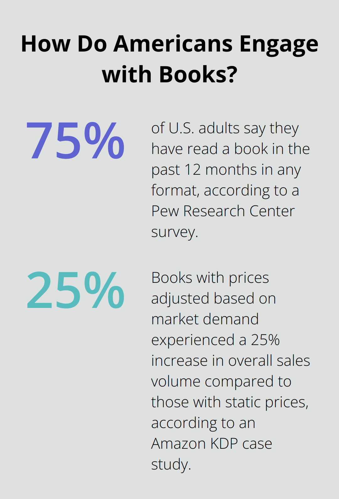 Infographic: How Do Americans Engage with Books?