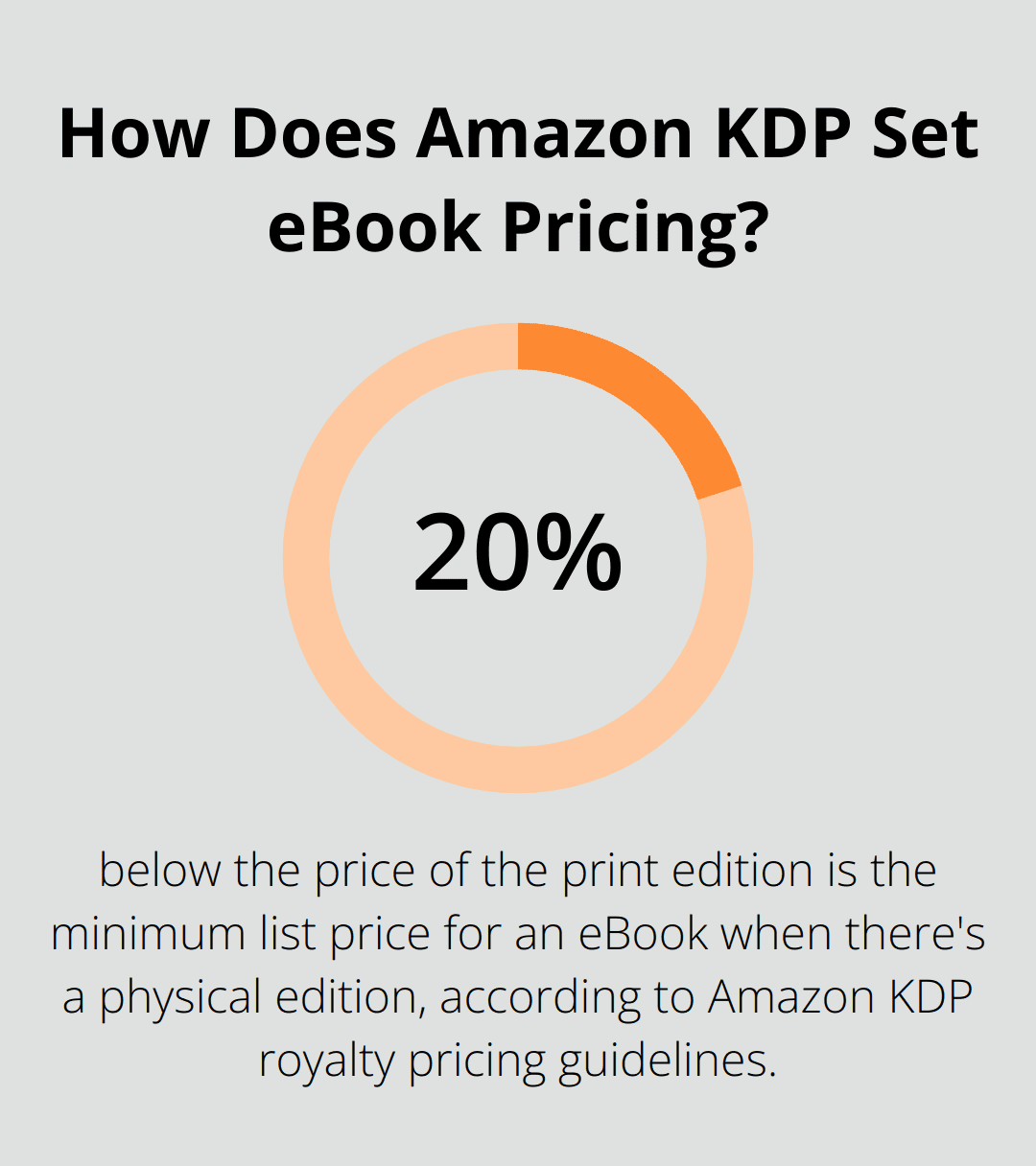 Infographic: How Does Amazon KDP Set eBook Pricing? - Dynamic Pricing for eBooks